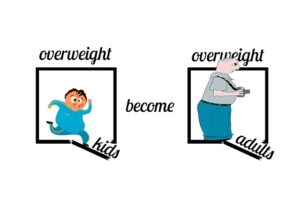 Childhood obesity – Treatment and Prevention