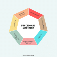 Functional Medicine: A Comprehensive Guide to Personalized Health Care